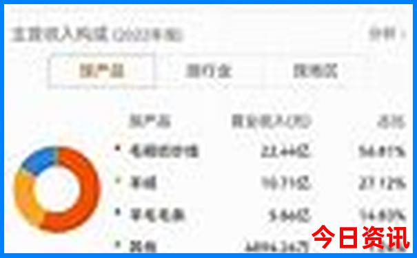泰国旅游攻略大全